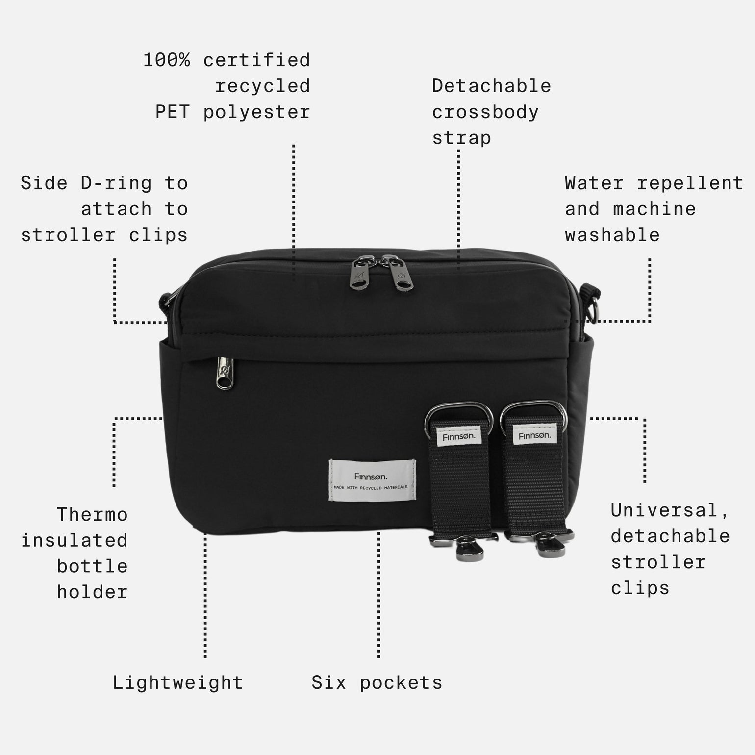 Black bag with features listed on a white background
