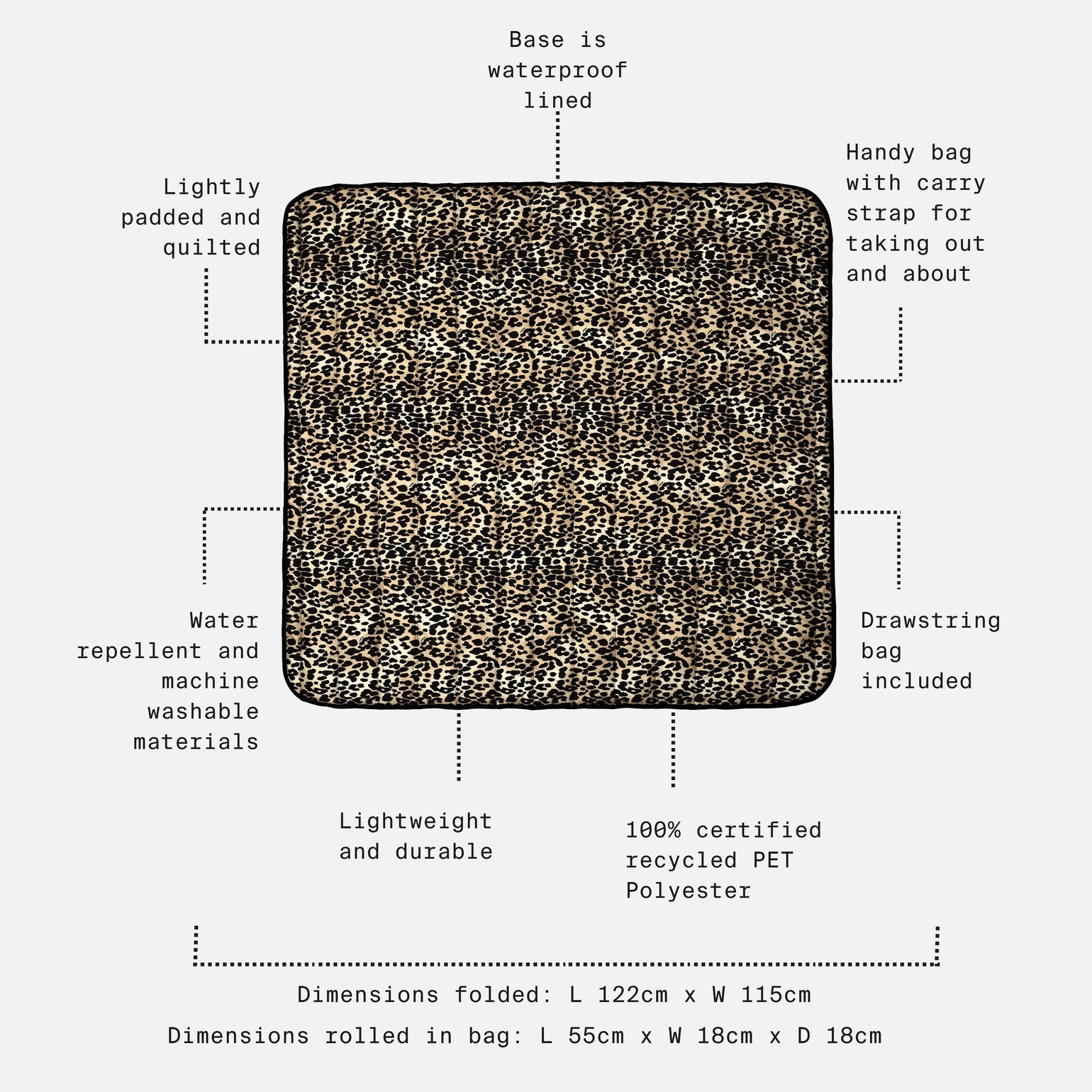 The thoren outdoor/indoor playmat leopard print pattern with callout labels pointing to features 