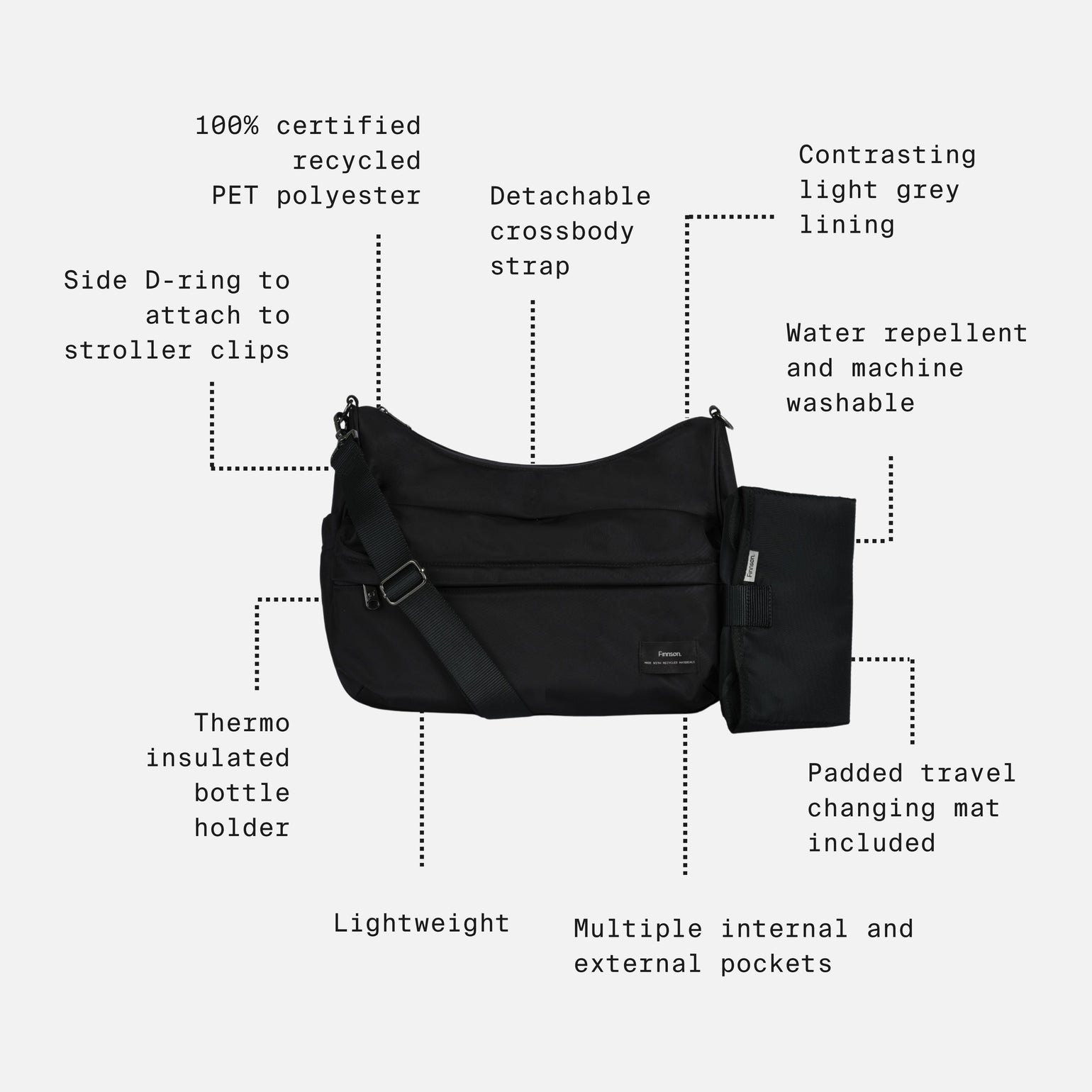 The Finnson Clara changing bag Black with callout labels pointing to features such as detachable crossbody strap, side D-ring, water repellent and machine washable fabric, padded travel changing mat, and multiple pockets on a light gray background.