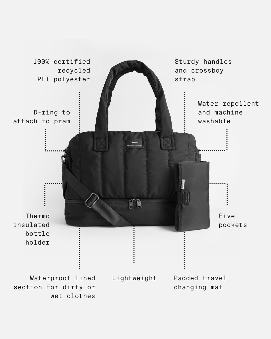 The Innes quilted black changing bag with callout labels pointing to features 