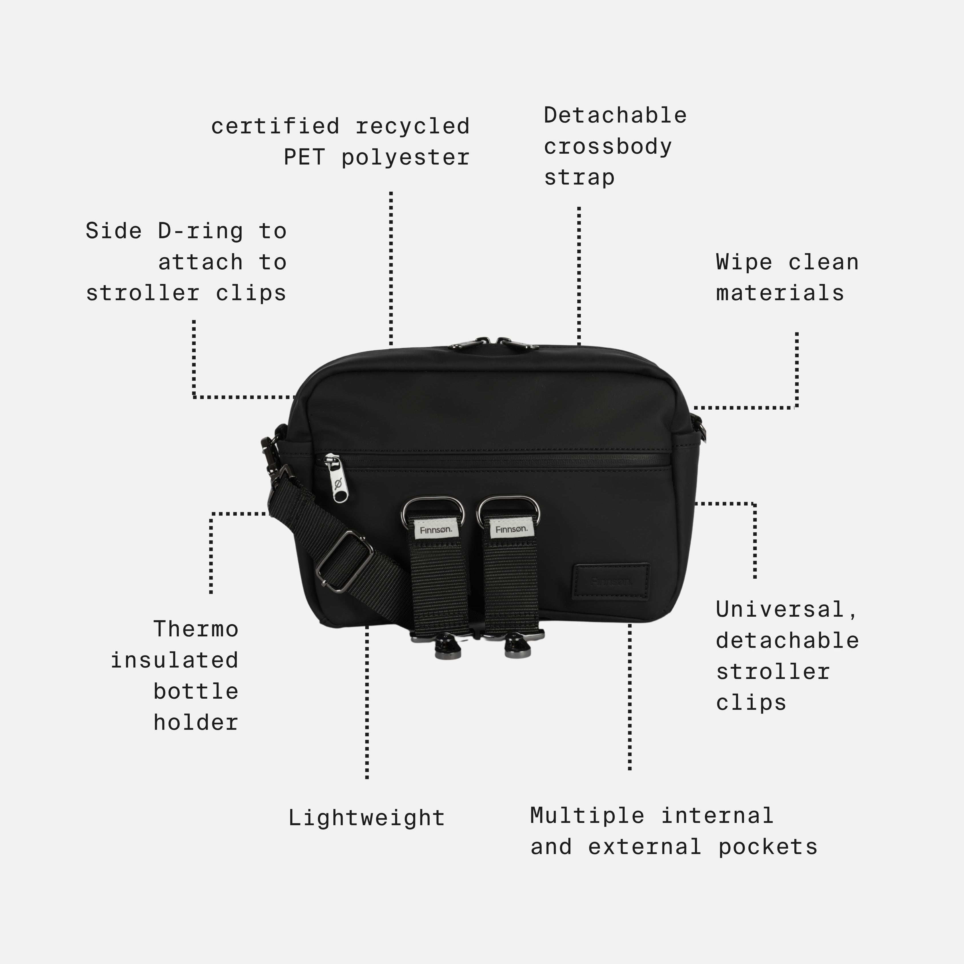 The Fern eco stroller organiser  on a light gray background with dotted callouts and text labels describing features such as recycled polyester, detachable strap, wipe-clean materials, bottle holder, lightweight construction, and multiple pockets.