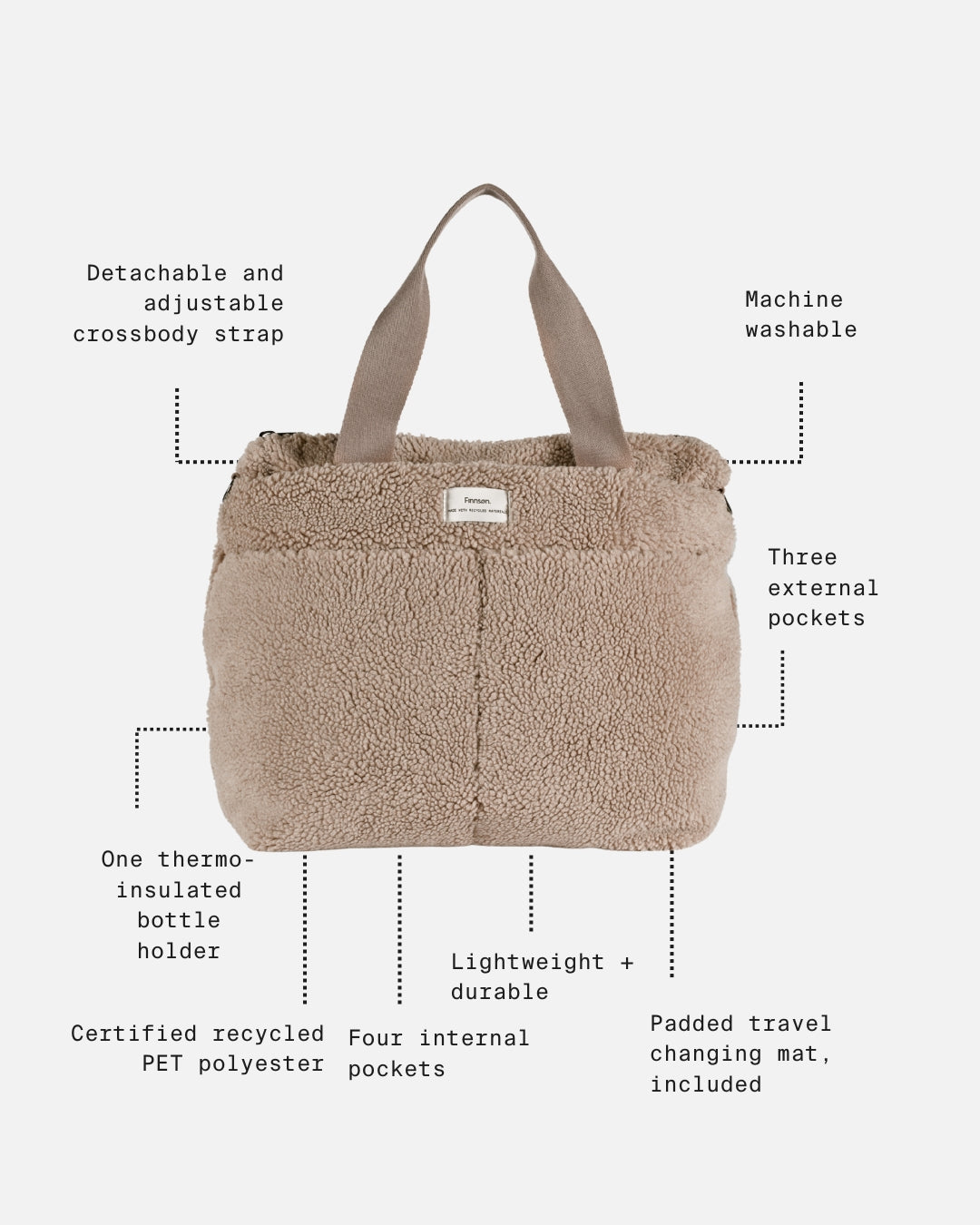 Sigrid mocha borg changing bag with callout labels pointing to features 