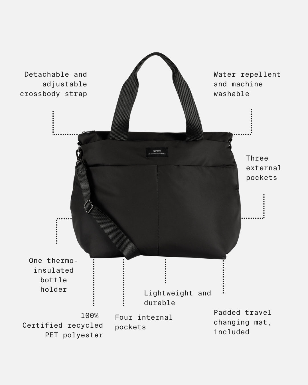 Sgrid Black Bag with callout labels pointing to features 