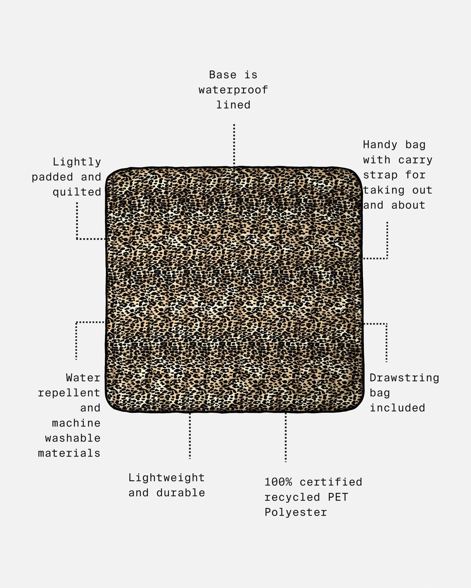 The thoren outdoor/indoor playmat leopard print pattern with callout labels pointing to features 