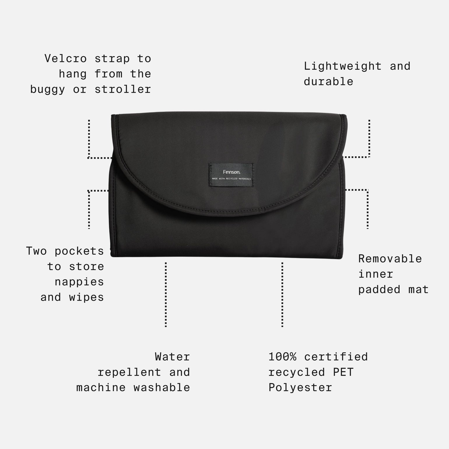 Oslo travel change mat on a light gray background with surrounding callout text and dotted lines explaining features such as a velcro strap, two pockets, removable inner pad, water repellent and machine washable fabric, and recycled PET material.