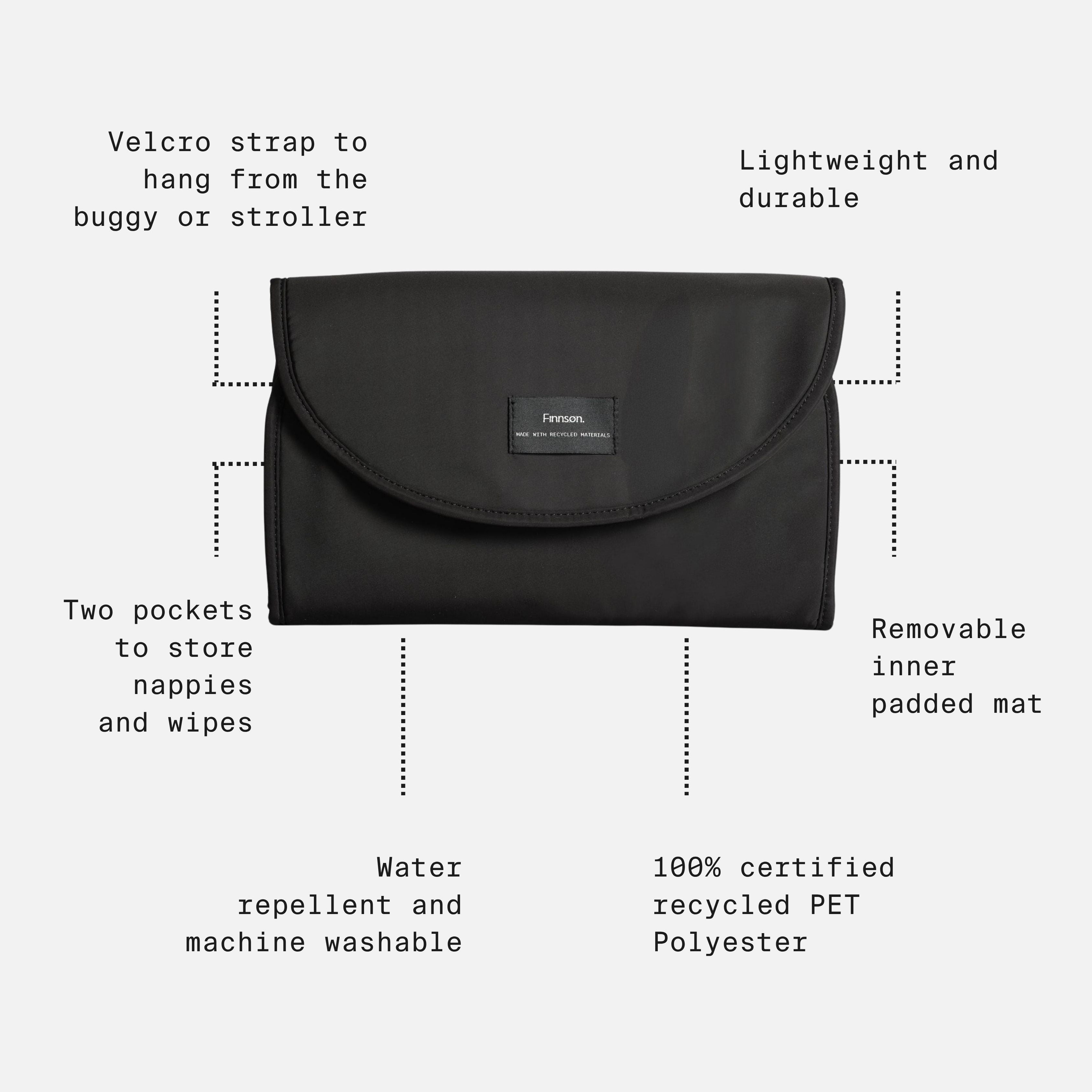 Oslo travel change mat on a light gray background with surrounding callout text and dotted lines explaining features such as a velcro strap, two pockets, removable inner pad, water repellent and machine washable fabric, and recycled PET material.