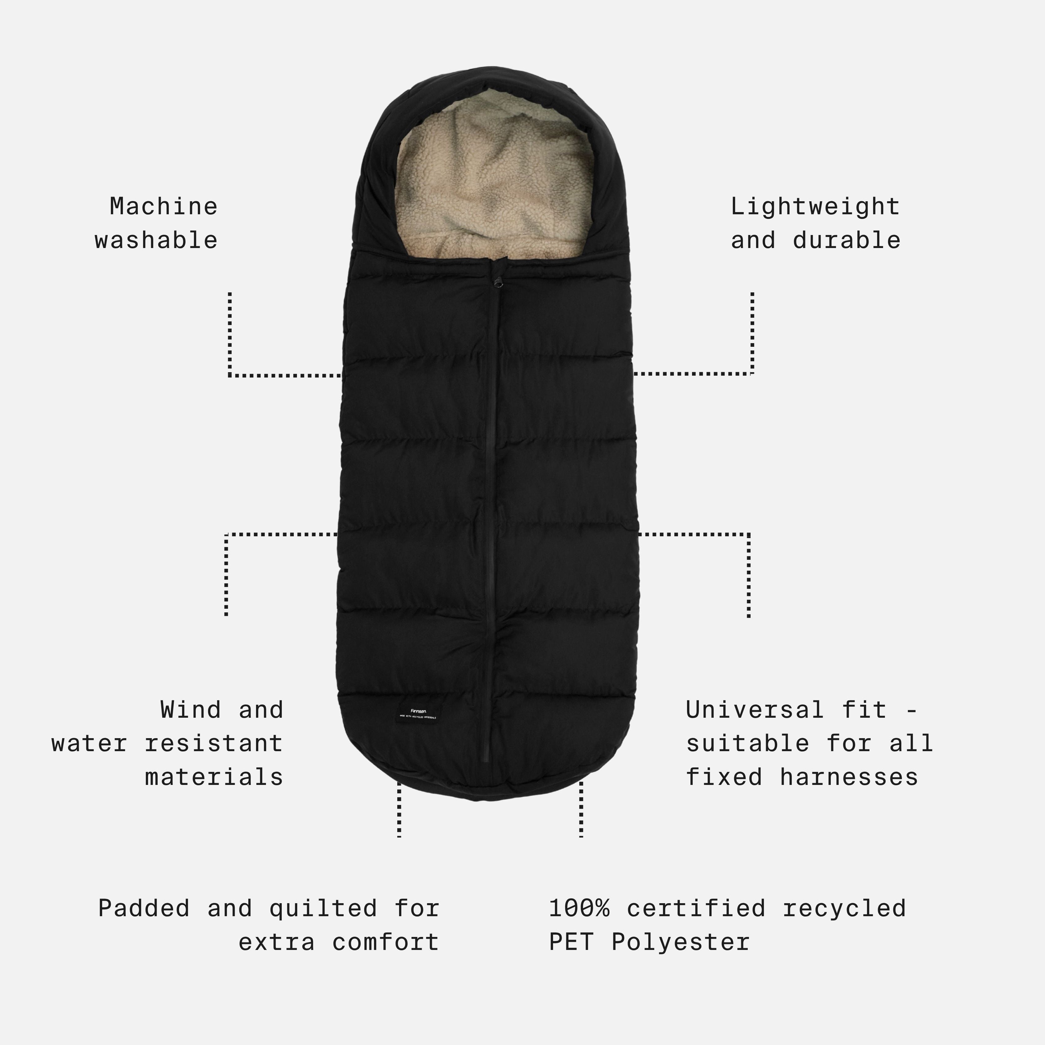 A black quilted universal pram footmuff  shown on a light gray background with text callouts describing features such as machine washability, lightweight durability, wind resistance, and recycled polyester material.